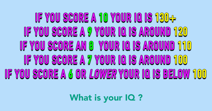 What is your IQ?