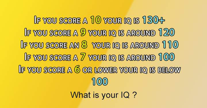 Banner for What is your IQ?