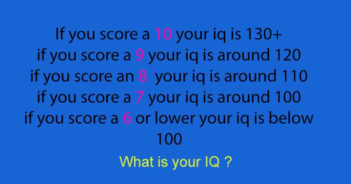 Banner for Measure your IQ