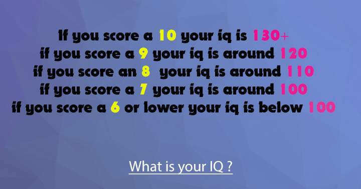 Banner for Official IQ test