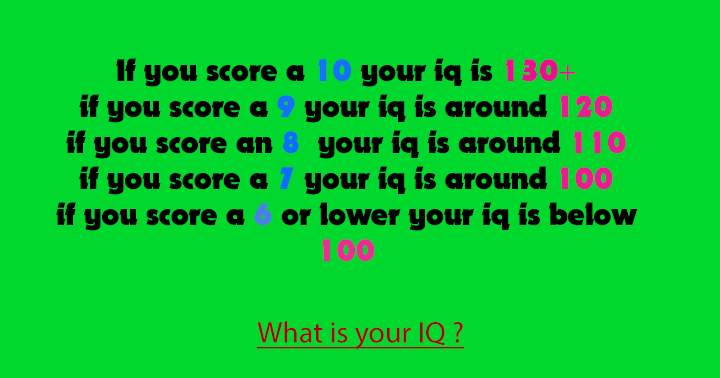 Banner for Test your intelligence with this fun quiz