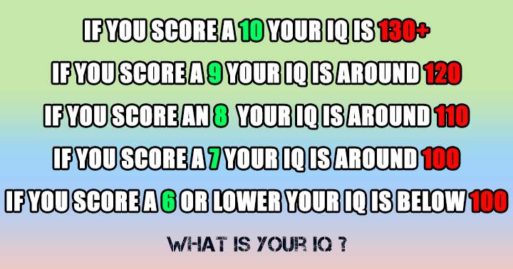 Banner for Test your IQ?