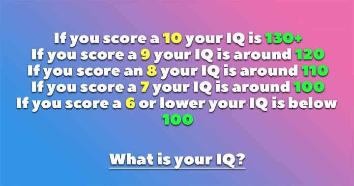 Banner for What is your IQ?