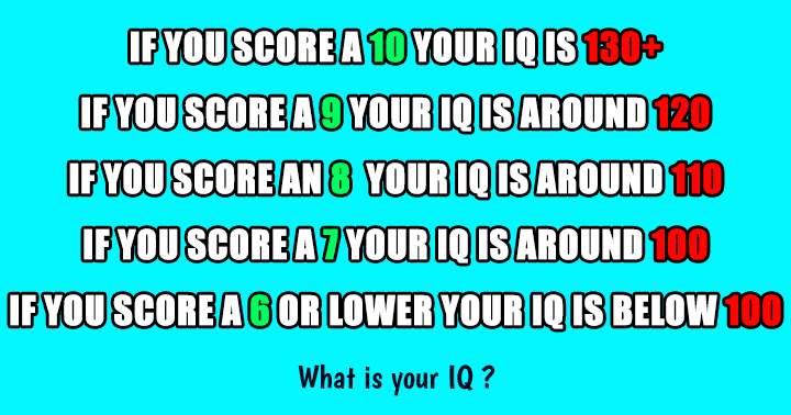 Banner for What is you trivia IQ?