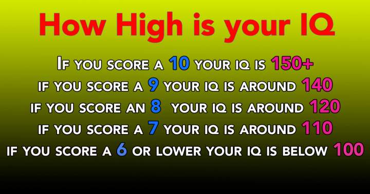 Banner for Let's find out what your IQ is! 