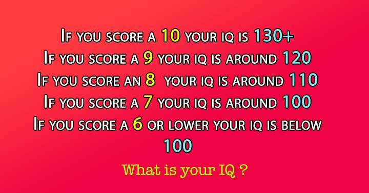 Banner for What is Your IQ ?