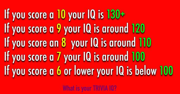 Banner for What is your trivia IQ?