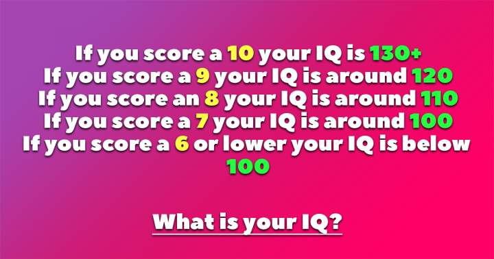 Banner for What is your IQ?